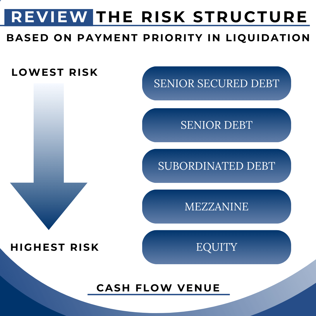 Payment priority based on investment type