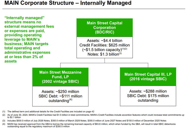 MAIN's internally managed structure