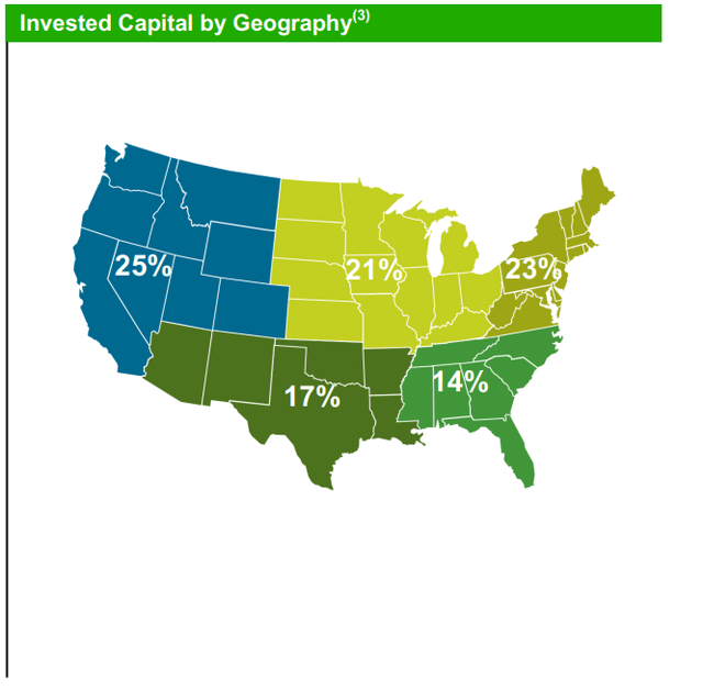 MAIN's geographical diversification