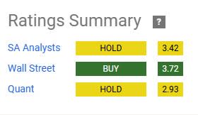 Schwab - ratings