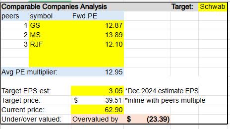 Schwab - comps analysis