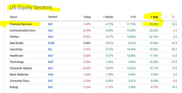 market data from SA