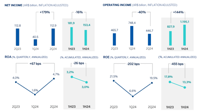 Earnings