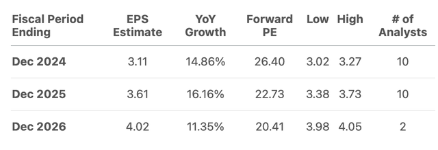 Table showing EPS projections rising through 2026.