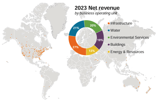 Map of the world showing Stantec's locations and revenue sources.