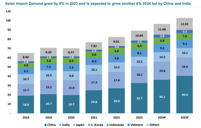 Demand outlook through 2025