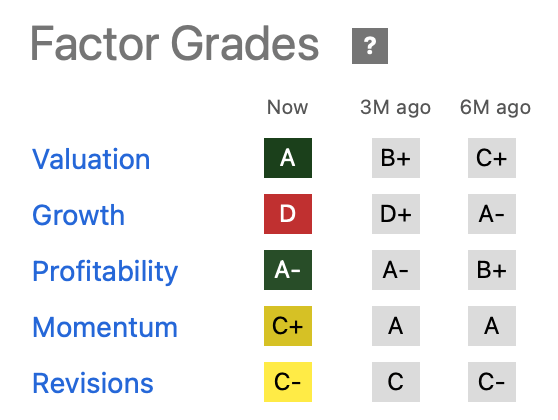 Quant Ratings