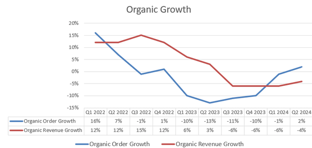 IDEX Quarterly Earnings