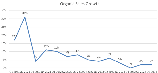 Carrier Global Quarterly Results