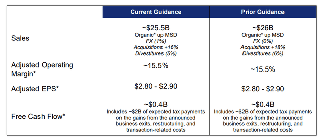 Carrier Global guidance