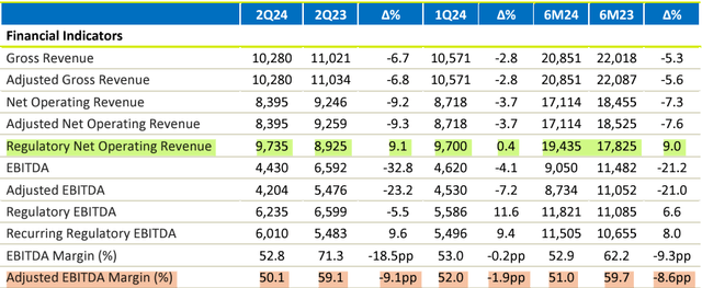 EBITDA Margin