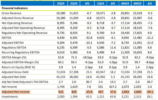 Net Income