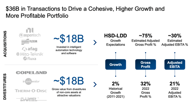 EMR Investor Relations