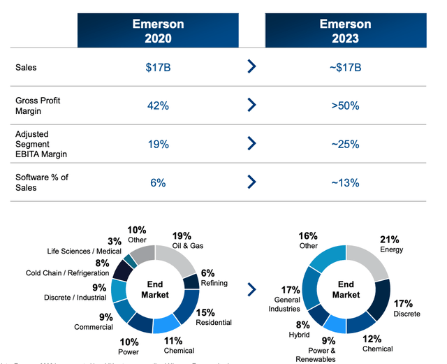 EMR Investor Relations