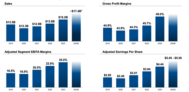 EMR Investor Relations