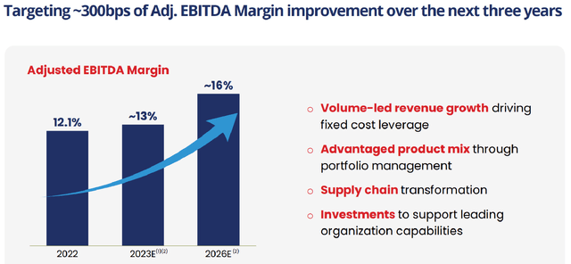 An Overview Of UTZ's Efforts To Expand Normalized EBITDA Margin