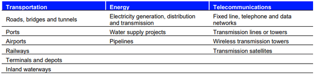 Core infrastructure activities