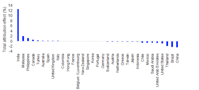 FTSE Emerging Core Infrastructure vs Global Core Infrastructure