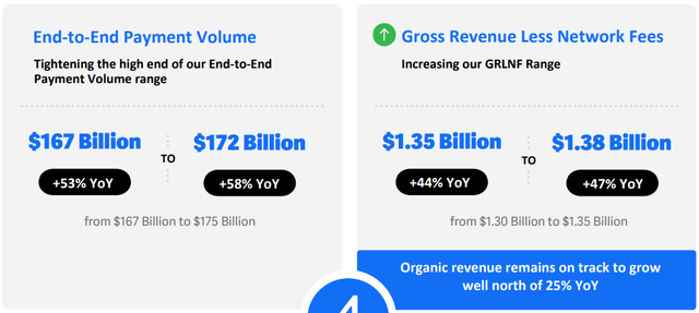 Shift4 Payments Investor Letter