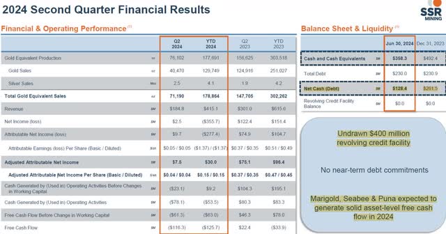 Balance Sheet