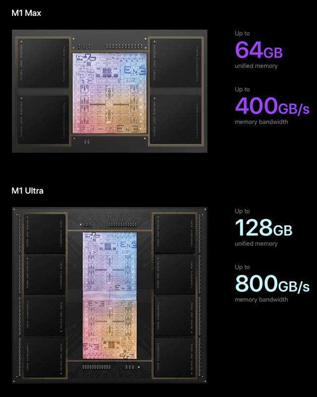 Apple M1 Ultra