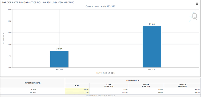 Fed funds