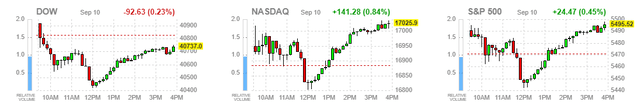 market averages