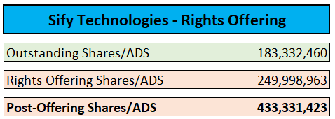 Rights Offering