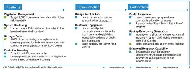 CenterPoint Response