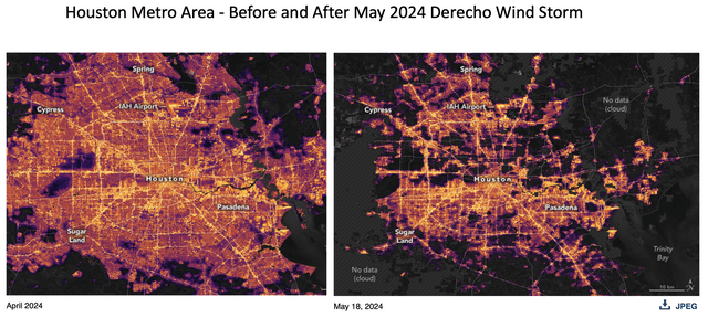 Derecho Impact