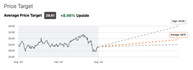 CNP Stock Price target