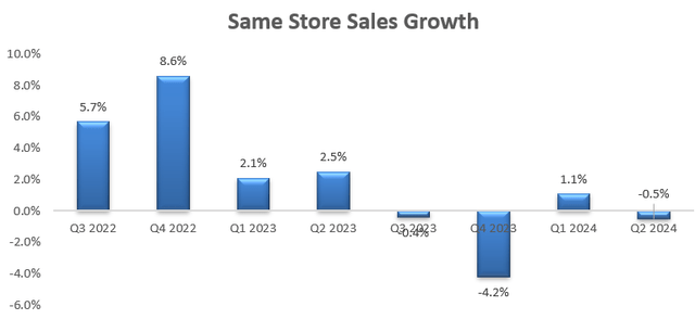 Tractor Supply Quarterly Results