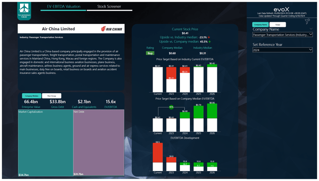 This image shows the stock price target for Air China.