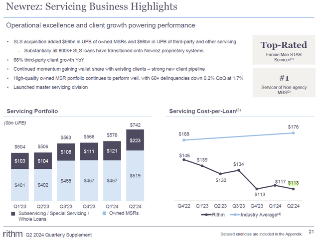 Table 2c – RITM MSR Sub-Portfolio Overview