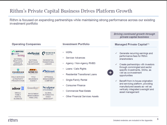 Table 2a – RITM Recent Investment Portfolio Overview