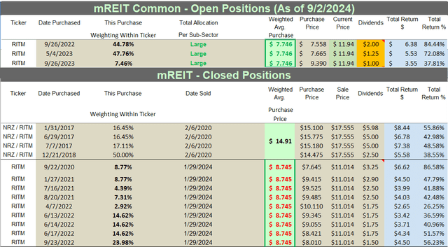 Table 10 – RITM Past + Current Stock Disclosures/Returns