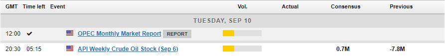 MarketPulse Economic Calendar