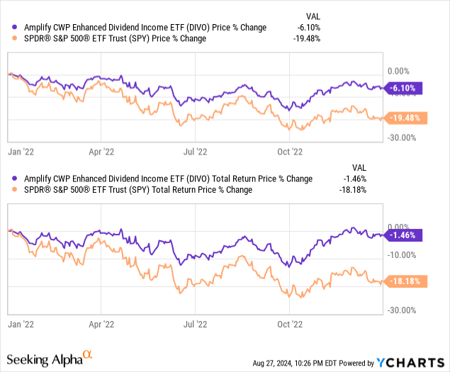 Data by YCharts