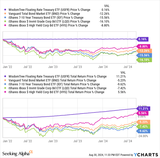 Data by YCharts