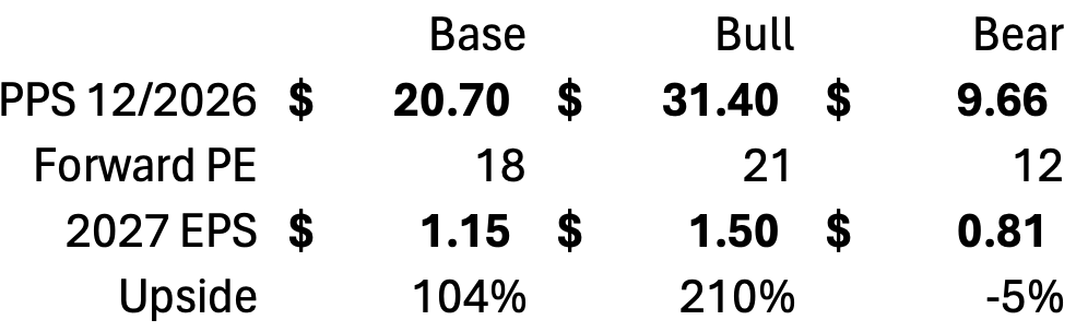 Made an excel table using PE and EPS projections