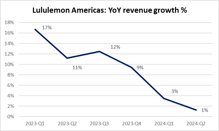 Financials