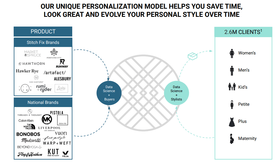 Unique Personalization Model