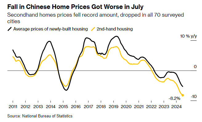 China home prices