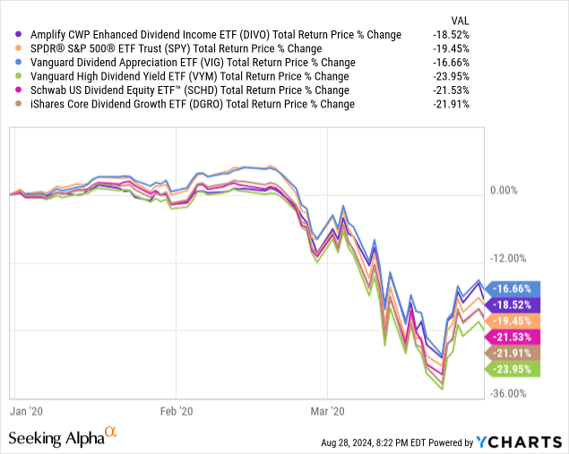 Data by YCharts