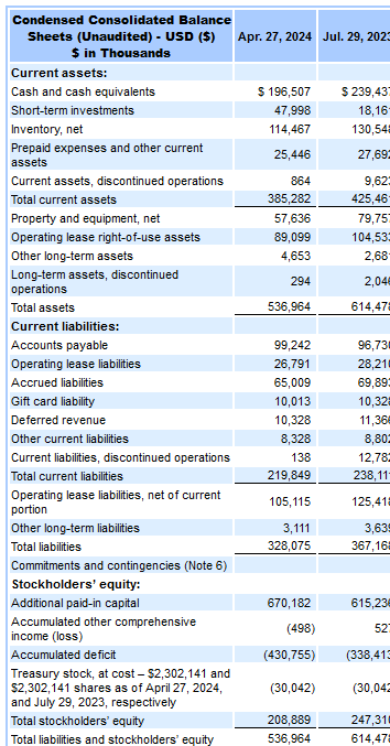 Balance Sheet