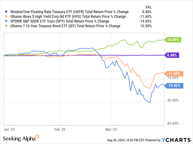 Data by YCharts