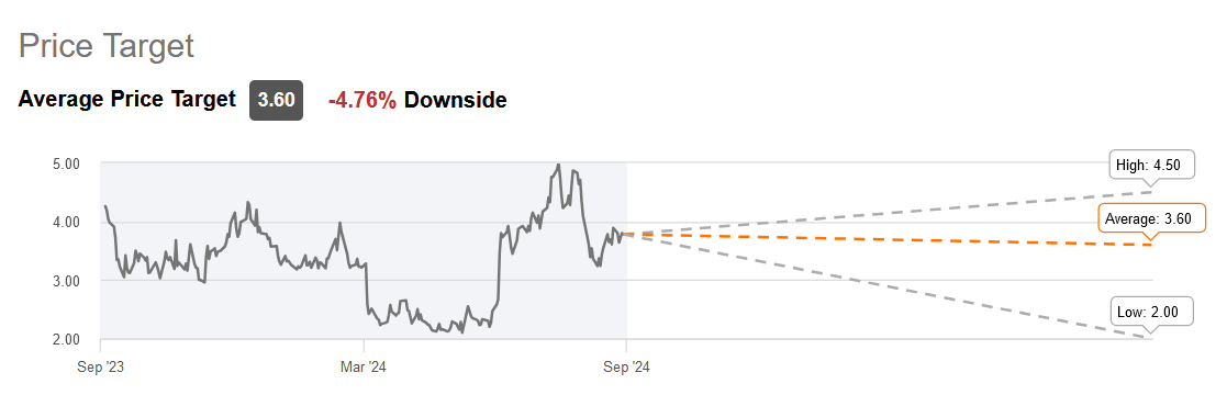 Price Target