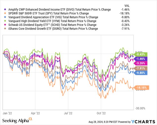 Data by YCharts