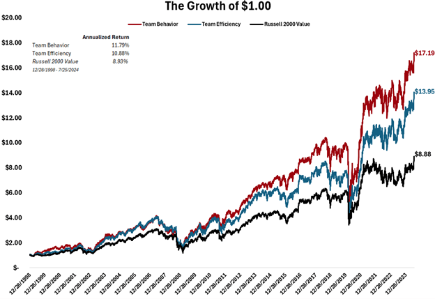 Market Efficiency vs. Behavioral Finance: Which Strategy Delivers Better Returns?