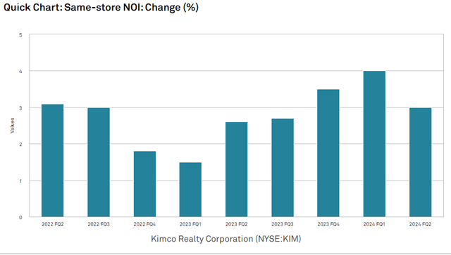 A graph of a bar chart Description automatically generated with medium confidence